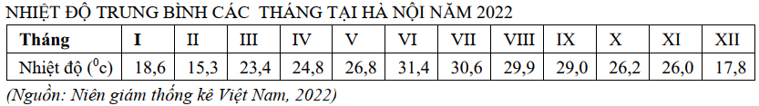 Đề thi Giữa kì 1 Địa Lí 11 năm 2024-2025 trường THPT Ngô Gia Tự (Đắk Lắk)