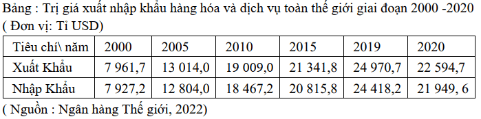 Đề thi Giữa kì 1 Địa Lí 11 năm 2024-2025 trường THPT Ngô Gia Tự (Đắk Lắk)