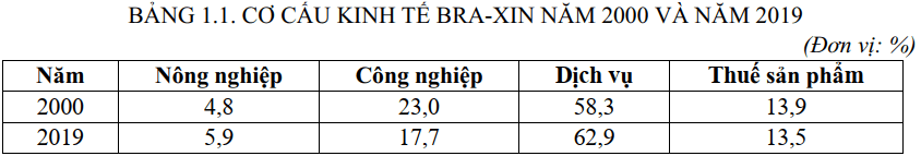 Đề thi Giữa kì 1 Địa Lí 11 năm 2025-2026 trường THPT Số 1 Ngô Gia Tự (Đắk Lắk)