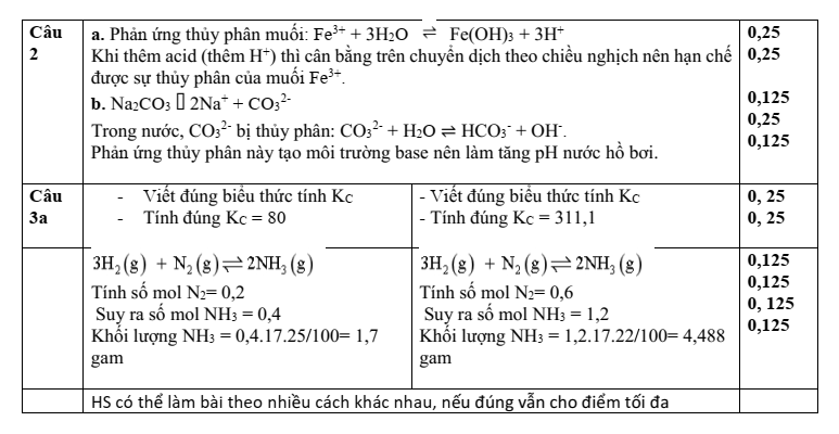 Đề thi Giữa kì 1 Hóa học 11 năm 2025-2026 trường THPT Nguyễn Trãi (Đà Nẵng)
