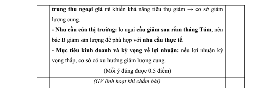 Đề thi Giữa kì 1 KTPL 11 năm 2025-2026 trường THPT Lý Tự Trọng (Đà Nẵng)