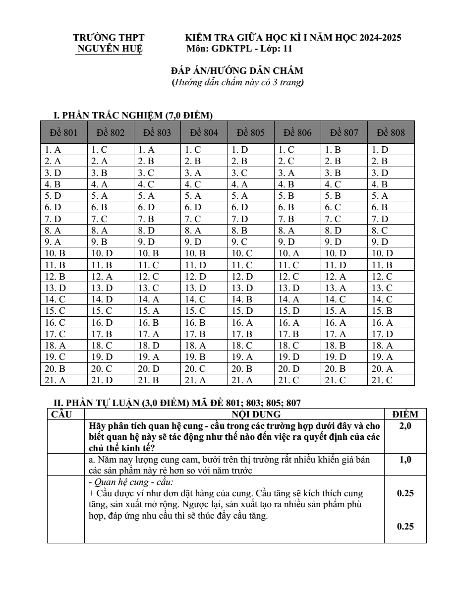 Đề thi Giữa kì 1 KTPL 11 năm 2024-2025 trường THPT Nguyễn Huệ (Quảng Nam)