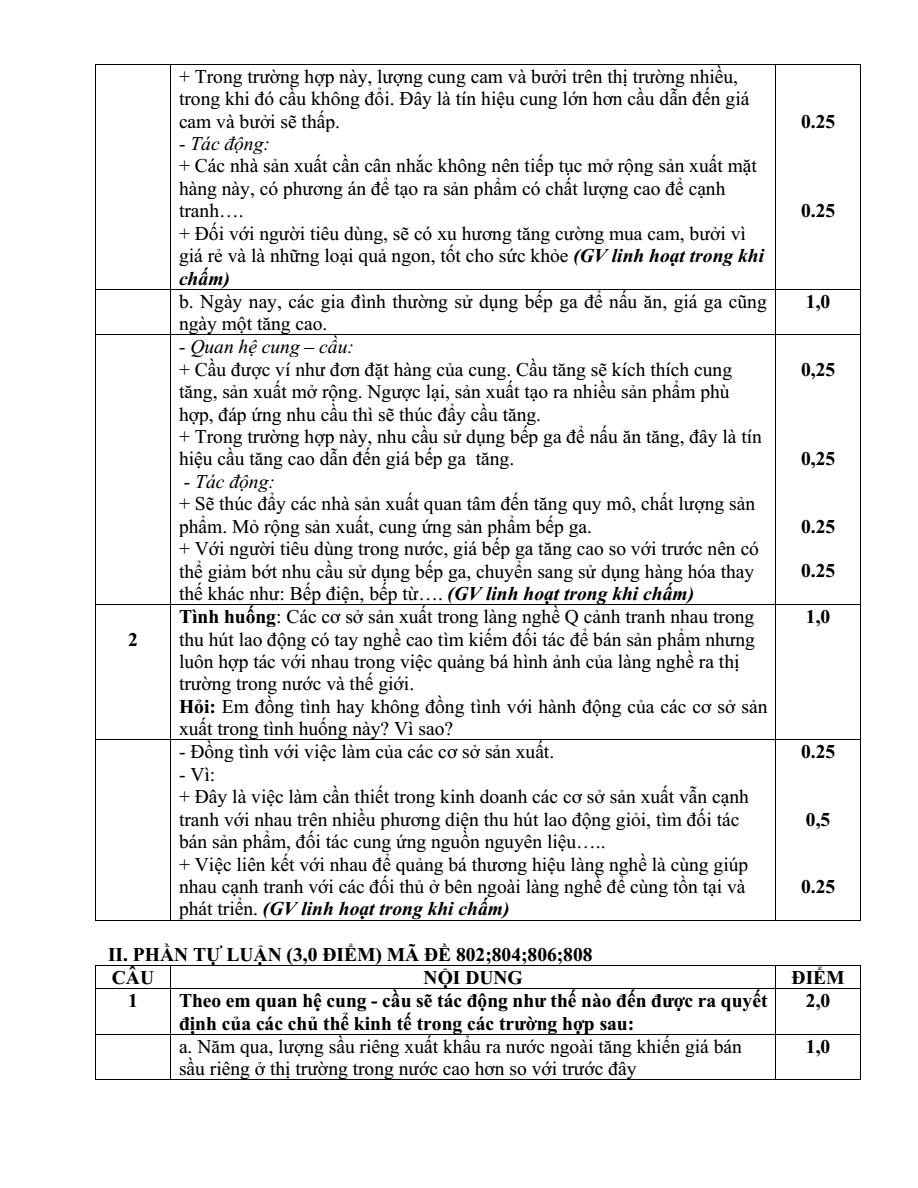 Đề thi Giữa kì 1 KTPL 11 năm 2024-2025 trường THPT Nguyễn Huệ (Quảng Nam)