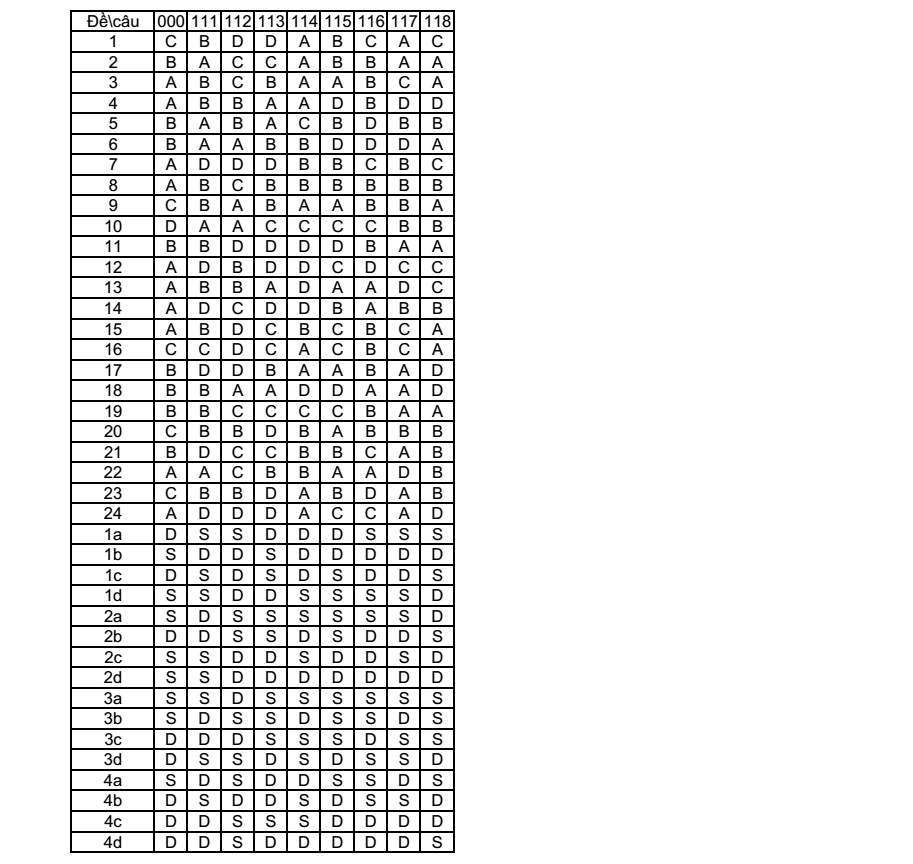 Đề thi Giữa kì 1 KTPL 11 năm 2024-2025 trường THPT Thống Nhất A (Đồng Nai)