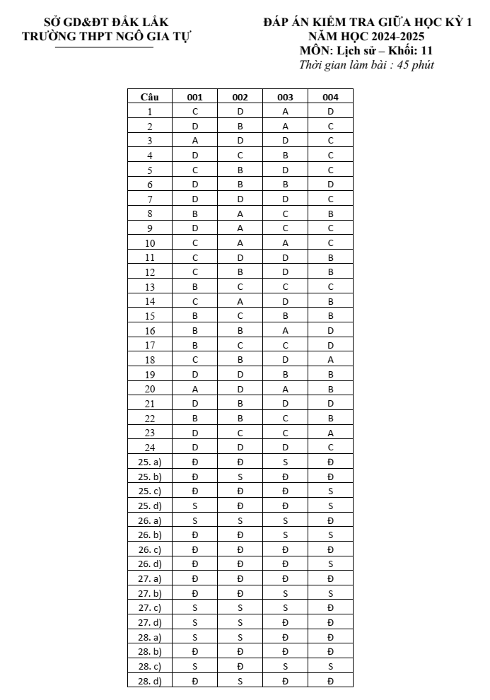 Đề thi Giữa kì 1 Lịch Sử 11 năm 2024-2025 trường THPT Ngô Gia Tự (Đắk Lắk)