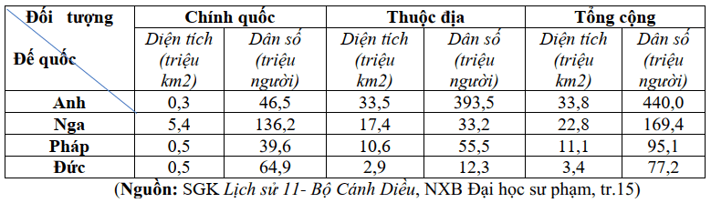 Đề thi Giữa kì 1 Lịch Sử 11 năm 2024-2025 trường THPT Thống Nhất A (Đồng Nai)