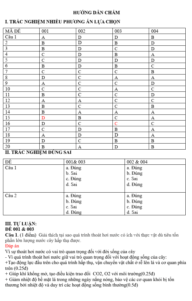 Đề thi Giữa kì 1 Sinh học 11 năm 2024-2025 trường THPT Gio Linh (Quảng Trị)