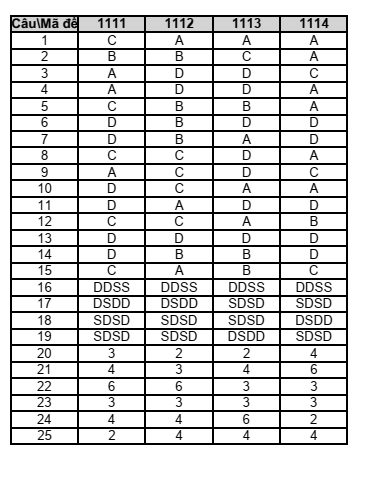 Đề thi Giữa kì 1 Sinh học 11 năm 2025-2026 trường THPT Số 1 Lê Hồng Phong (Đắk Lắk)