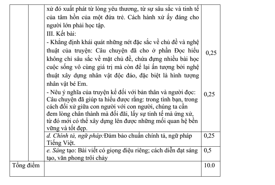 Đề thi Giữa kì 1 Văn 11 năm 2024-2025 trường THPT Lê Hồng Phong (Đắk Lắk)