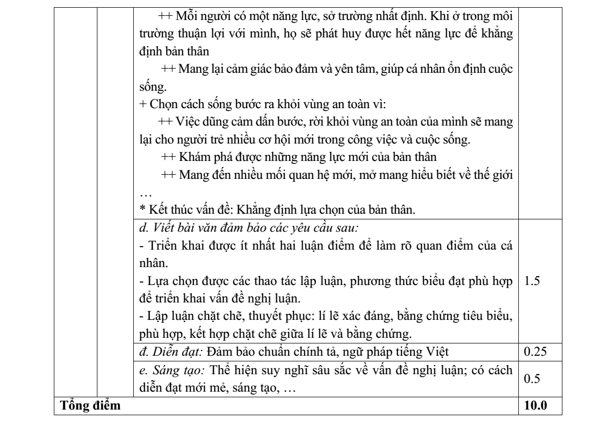 Đề thi Giữa kì 1 Văn 11 năm 2024-2025 trường THPT Ngô Gia Tự (Đắk Lắk)
