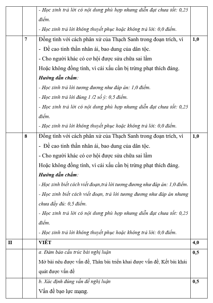 Đề thi Giữa kì 1 Văn 11 năm 2023-2024 trường THPT Lương Văn Cù (An Giang)