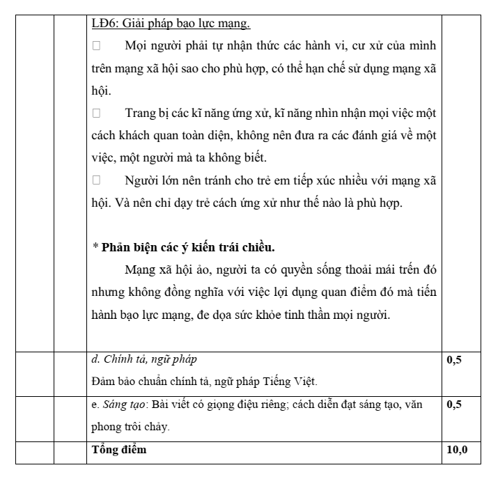 Đề thi Giữa kì 1 Văn 11 năm 2023-2024 trường THPT Lương Văn Cù (An Giang)