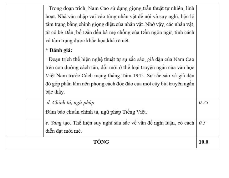 Đề thi Giữa kì 1 Văn 11 năm 2023-2024 trường THPT Thái Phiên (Hải Phòng)