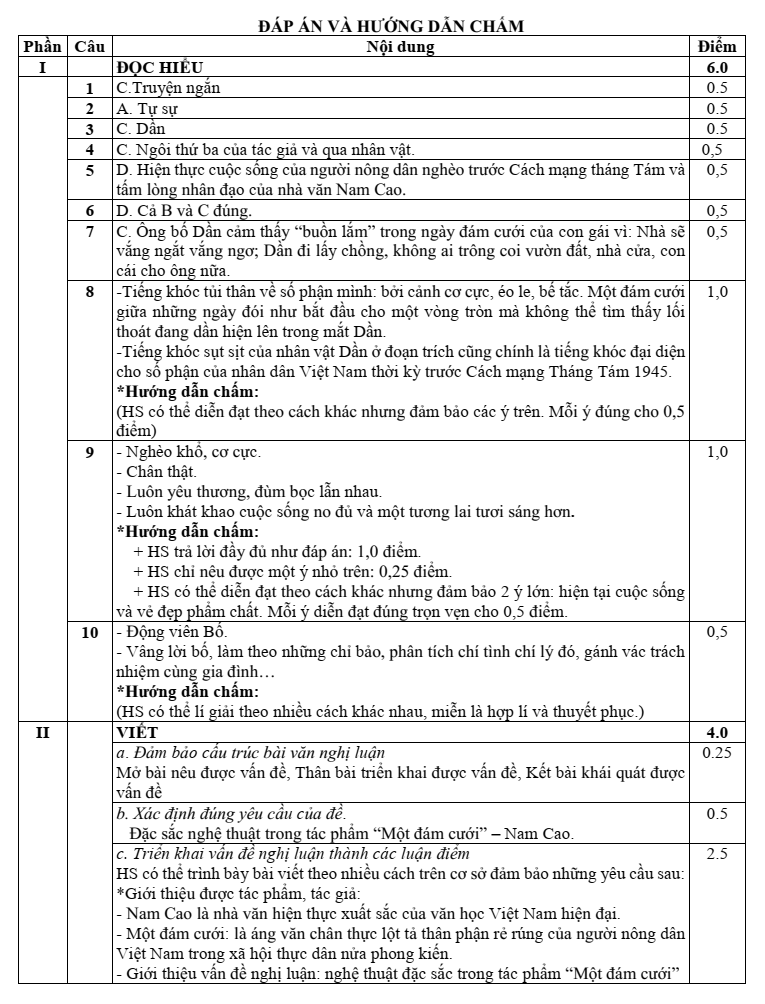 Đề thi Giữa kì 1 Văn 11 năm 2023-2024 trường THPT Thịnh Long (Nam Định)