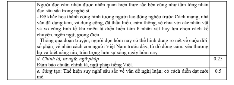 Đề thi Giữa kì 1 Văn 11 năm 2023-2024 trường THPT Thịnh Long (Nam Định)