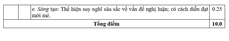 Đề thi Giữa kì 1 Văn 11 năm 2023-2024 trường THPT Thuận Thành số 3 (Bắc Ninh)