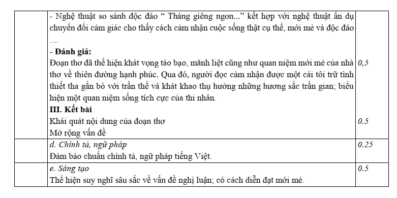 Đề thi Giữa kì 1 Văn 11 năm 2024-2025 trường THPT Trương Định (Hà Nội)