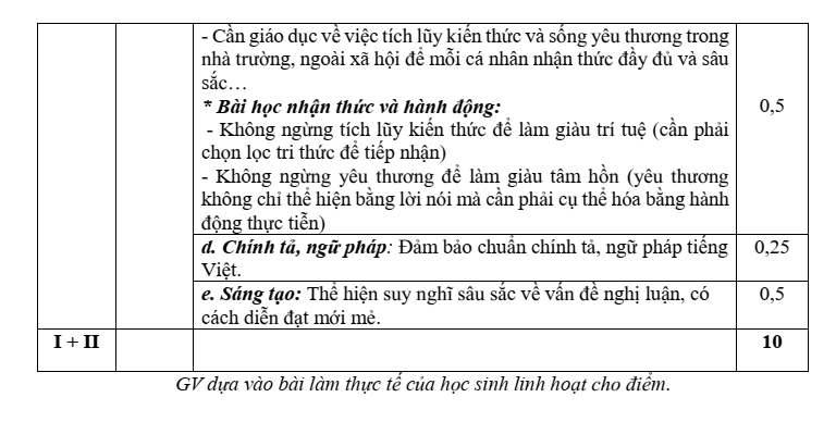 Đề thi Giữa kì 1 Văn 11 năm 2023-2024 trường THPT Yên Viên (Hà Nội)