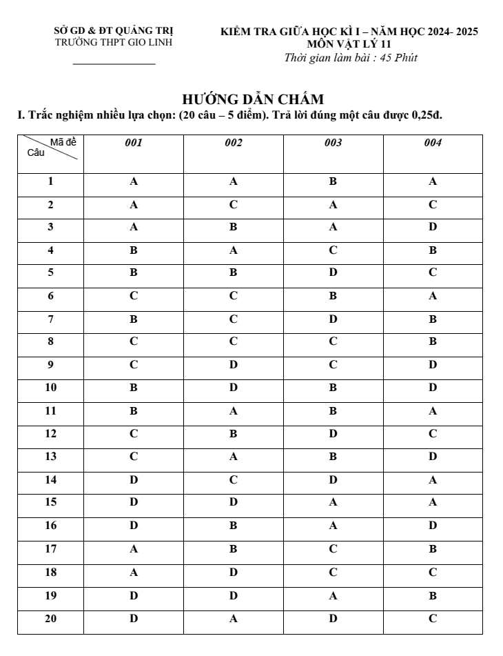Đề thi Giữa kì 1 Vật lí 11 năm 2024-2025 trường THPT Gio Linh (Quảng Trị)
