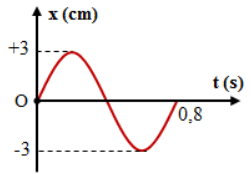 Đề thi Giữa kì 1 Vật lí 11 năm 2024-2025 trường THPT Hùng Vương (Quảng Nam)
