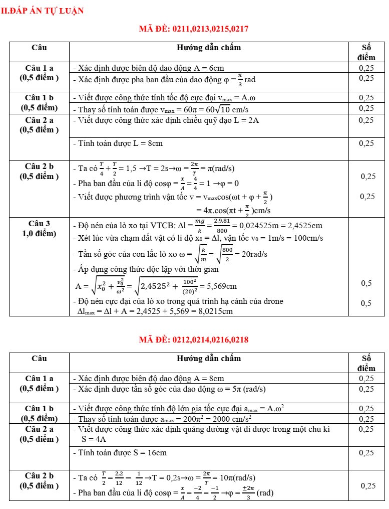 Đề thi Giữa kì 1 Vật lí 11 năm 2025-2026 trường THPT Hướng Hóa (Quảng Trị)