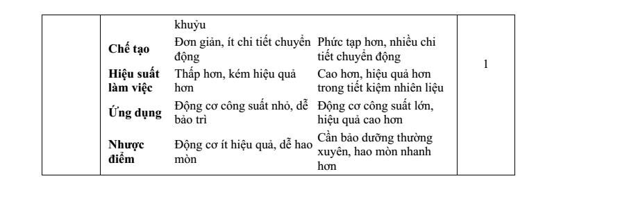 Đề thi Giữa kì 2 Công nghệ 11 năm 2024-2025 trường THPT Gio Linh (Quảng Trị)