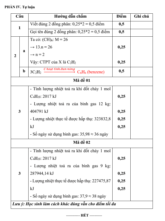 Đề thi Giữa kì 2 Hóa học 11 năm 2024-2025 trường THPT Hồ Nghinh (Quảng Nam)