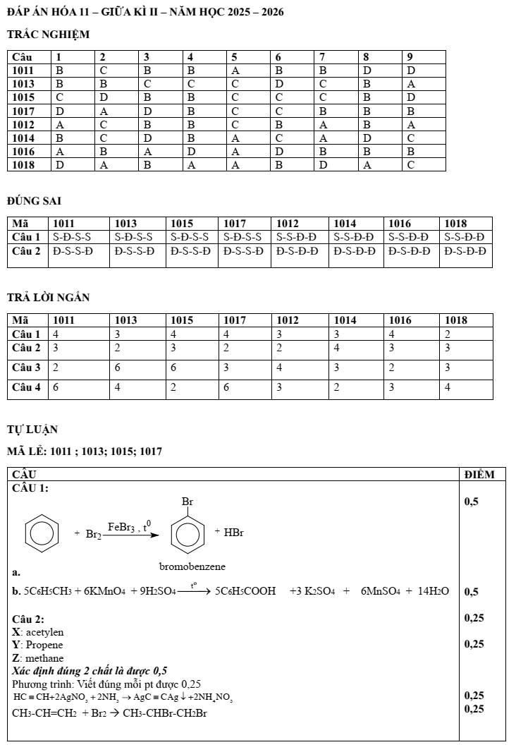 Đề thi Giữa kì 2 Hóa học 11 năm 2025-2026 trường THPT Hùng Vương (Đà Nẵng)