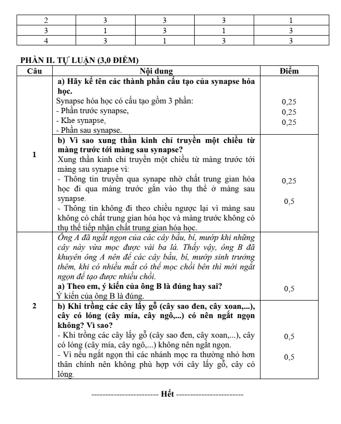 Đề thi Giữa kì 2 Sinh học 11 năm 2025-2026 trường THPT Duy Tân (Quảng Ngãi)