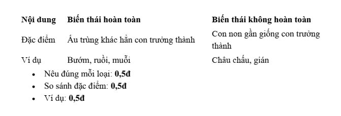 Đề thi Giữa kì 2 Sinh học 11 năm 2025-2026 trường THPT Gia Bình Số 1 (Bắc Ninh)