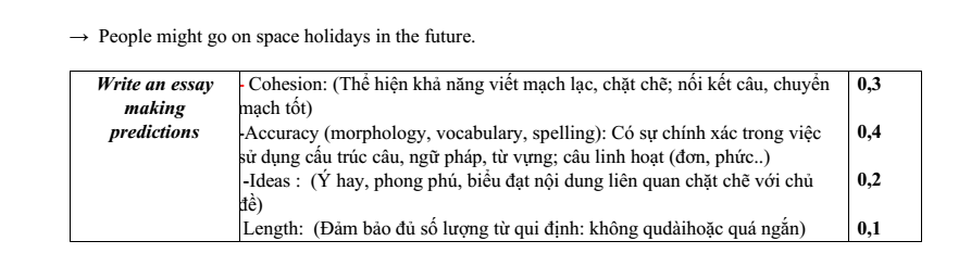 Đề thi Giữa kì 2 Tiếng Anh 11 năm 2025-2026 trường THPT Duy Tân (Quảng Ngãi)