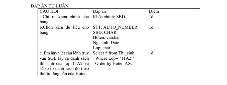 Đề thi Giữa kì 2 Tin học 11 năm 2024-2025 trường THPT Bố Hạ (Bắc Giang)