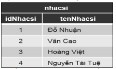 Đề thi Giữa kì 2 Tin học 11 năm 2024-2025 trường THPT Hồ Nghinh (Quảng Nam)