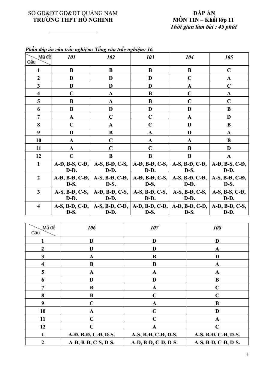 Đề thi Giữa kì 2 Tin học 11 năm 2024-2025 trường THPT Hồ Nghinh (Quảng Nam)
