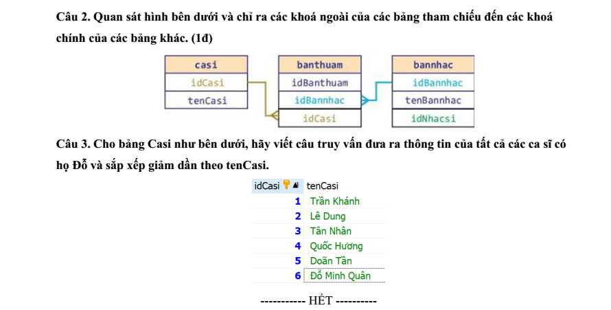 Đề thi Giữa kì 2 Tin học 11 năm 2025-2026 trường THPT Hùng Vương (Đà Nẵng)