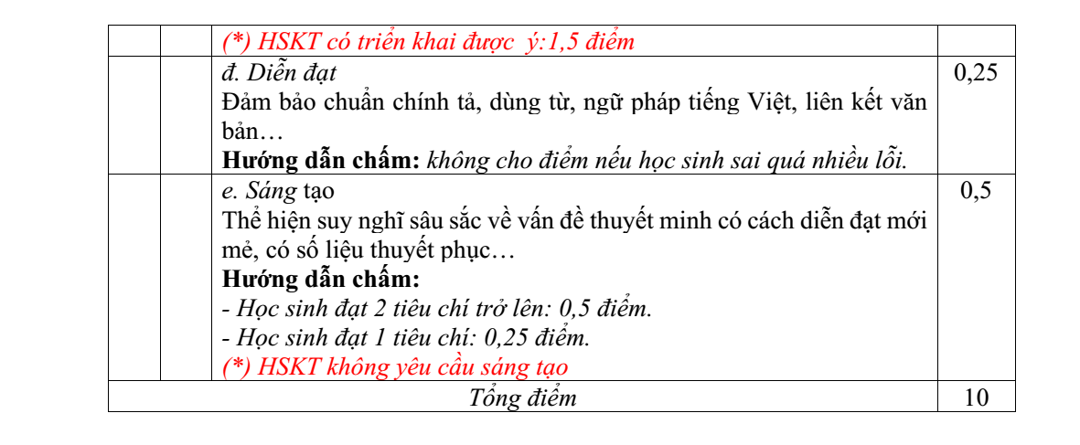Đề thi Giữa kì 2 Văn 11 năm 2024-2025 trường THPT Gio Linh (Quảng Trị)