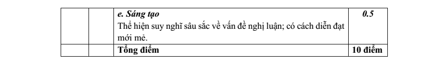 Đề thi Giữa kì 2 Văn 11 năm 2025-2026 trường THPT Xuyên Mộc (Tp.HCM)