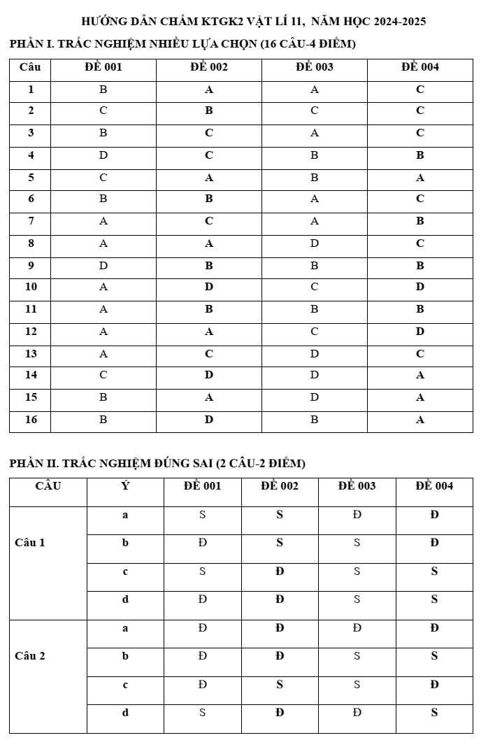 Đề thi Giữa kì 2 Vật lí 11 năm 2024-2025 trường THPT Gio Linh (Quảng Trị)