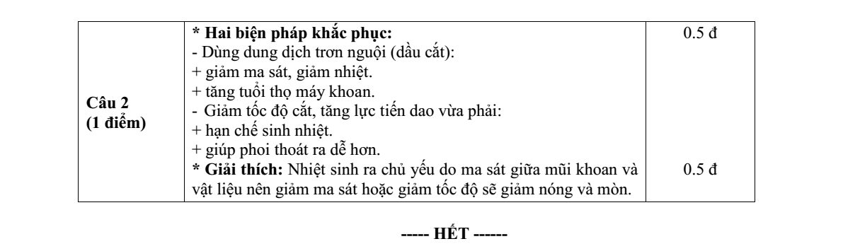 Đề thi Học kì 1 Công nghệ 11 năm 2025-2026 trường THPT Lê Trọng Tấn (Tp.HCM)