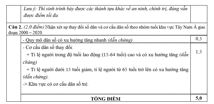 Đề thi Học kì 1 Địa Lí 11 năm 2024-2025 Sở Bắc Ninh