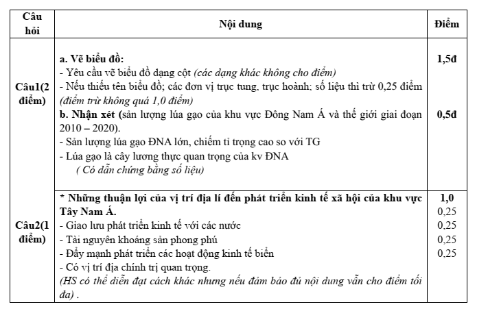 Đề thi Học kì 1 Địa Lí 11 năm 2025-2026 trường THPT Duy Tân (Quảng Ngãi)