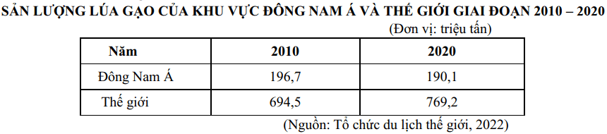 Đề thi Học kì 1 Địa Lí 11 năm 2025-2026 trường THPT Duy Tân (Quảng Ngãi)