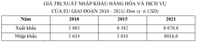 Đề thi Học kì 1 Địa Lí 11 năm 2024-2025 trường THPT Gio Linh (Quảng Trị)