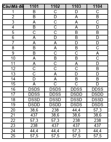 Đề thi Học kì 1 Địa Lí 11 năm 2025-2026 trường THPT Số 1 Lê Hồng Phong (Đắk Lắk)