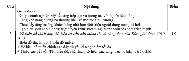 Đề thi Học kì 1 Địa Lí 11 năm 2025-2026 trường THPT Lương Thế Vinh (Tp.HCM)