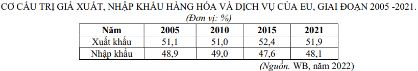 Đề thi Học kì 1 Địa Lí 11 năm 2025-2026 trường THPT Lương Thế Vinh (Tp.HCM)