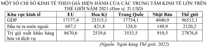 Đề thi Học kì 1 Địa Lí 11 năm 2025-2026 trường THPT Lương Thế Vinh (Tp.HCM)