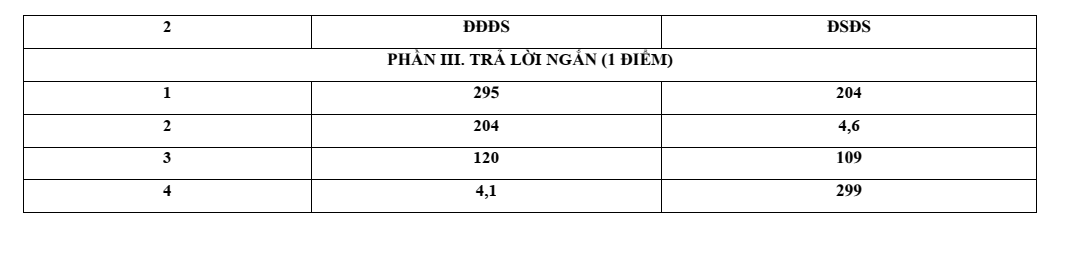 Đề thi Học kì 1 Địa Lí 11 năm 2025-2026 trường THPT Nguyễn Trãi (Đà Nẵng)