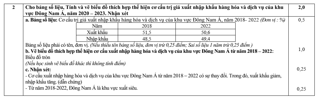 Đề thi Học kì 1 Địa Lí 11 năm 2025-2026 trường THPT Nguyễn Trãi (Đà Nẵng)