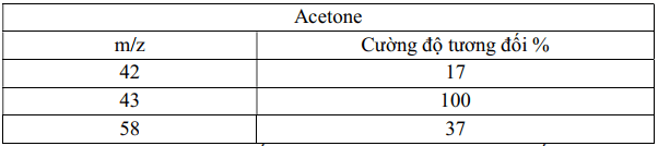 Đề thi Học kì 1 Hóa học 11 năm 2025-2026 trường THPT Bình Chiểu (TP HCM)